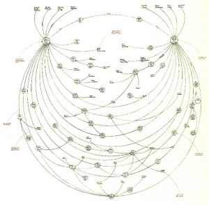 Gery Bull, Space Research Corp, and Armscor of Pretoria, South Africa ca 1972-1980 - Interconnectedness