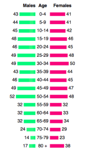 Okinawa Demographics